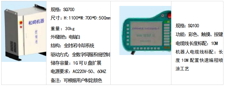 離（lí）線噴塗機械手2.png