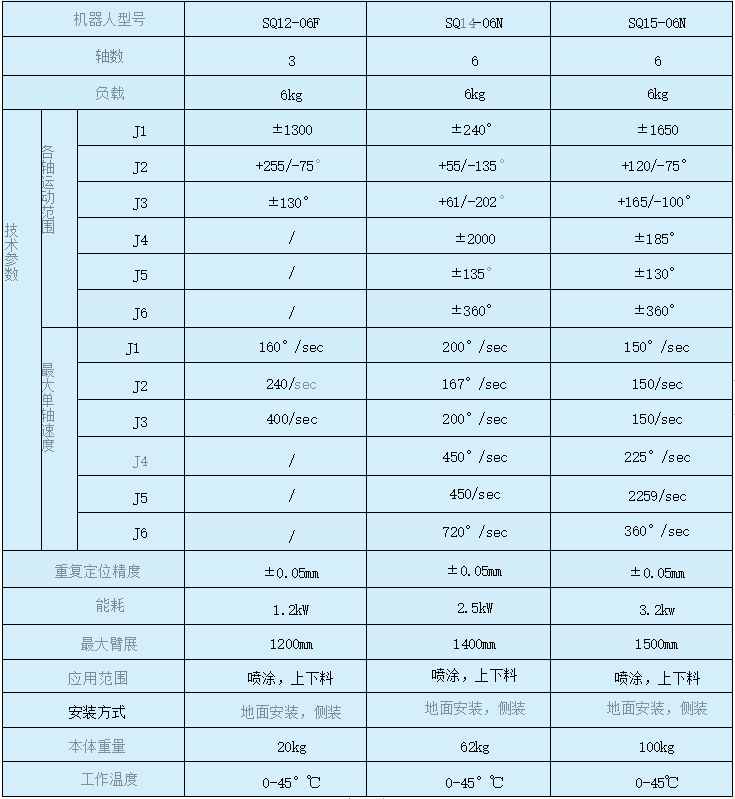 離線（xiàn）噴塗機械手3.png