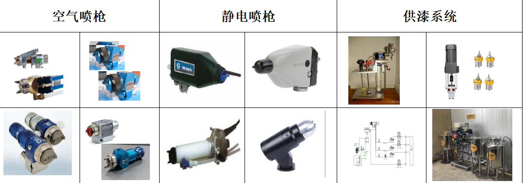 噴（pēn）槍（qiāng）及供漆係統.png